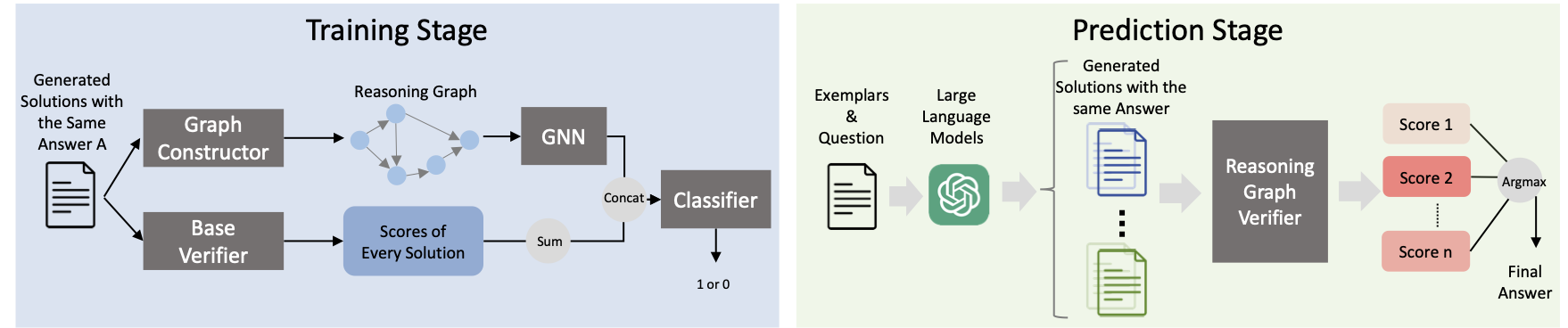 GraphReason