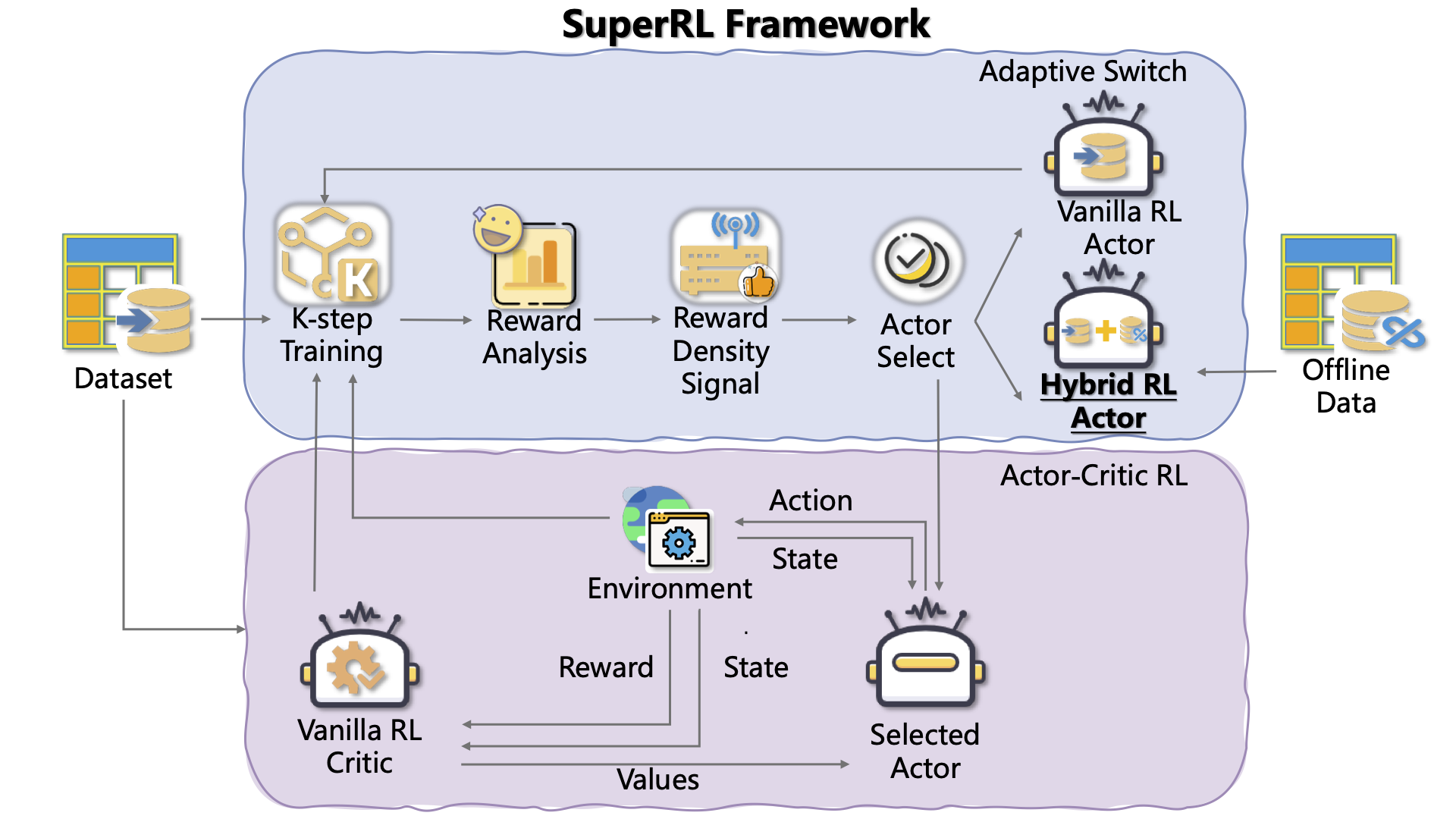 SuperRL