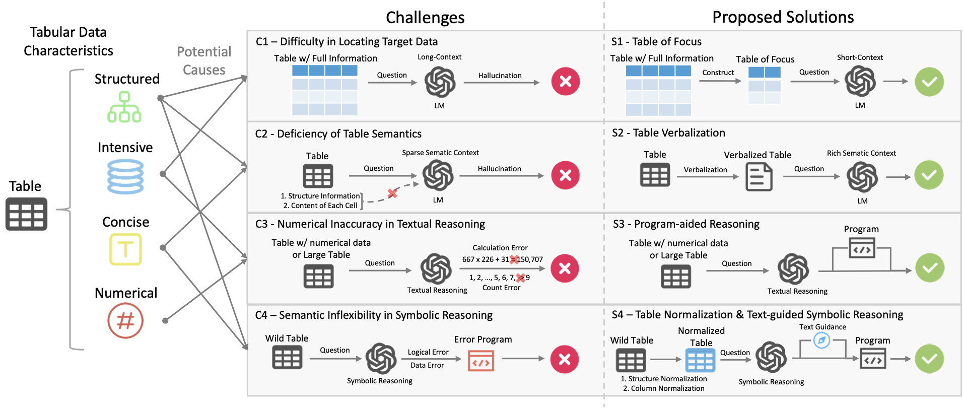 tablemaster